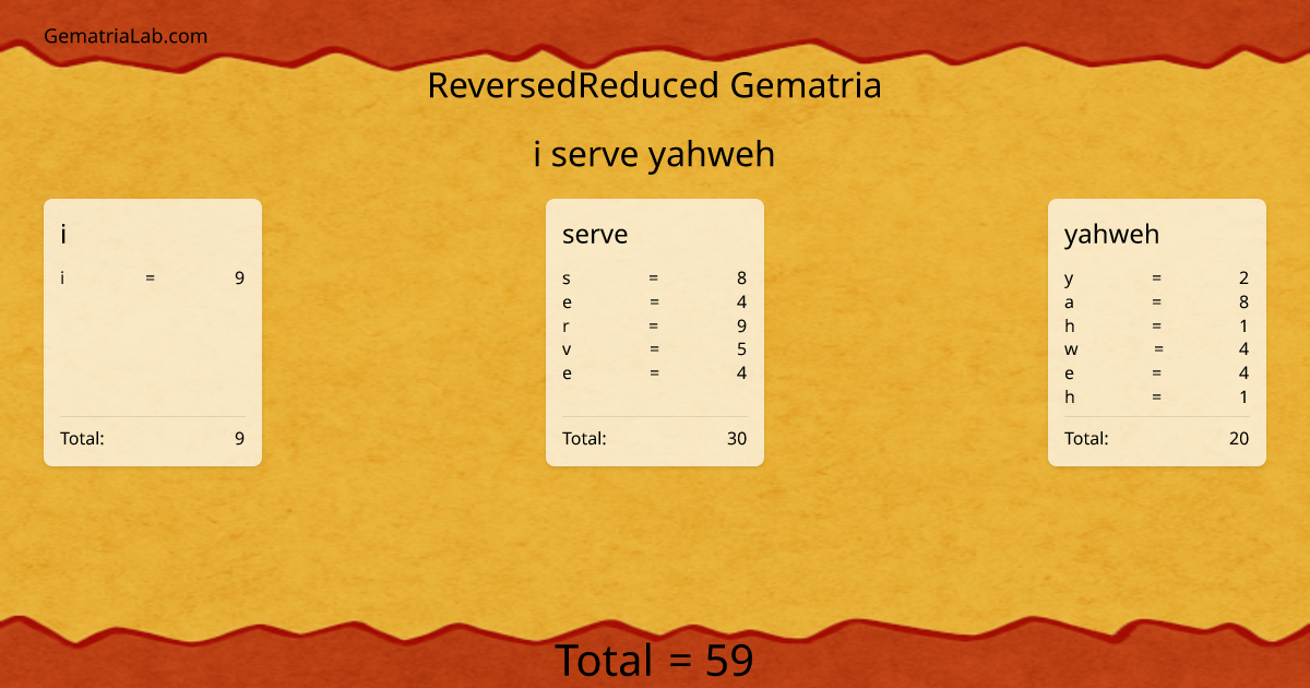 i serve yahweh in reversedReduced Gematria